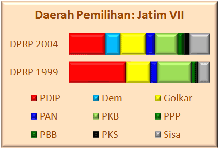 Jatim VII